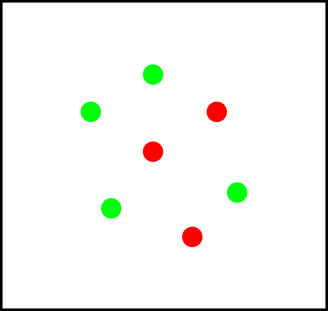 A 3d point cloud example with 7 points. 4 green and 3 red points which illustrates the ground truths