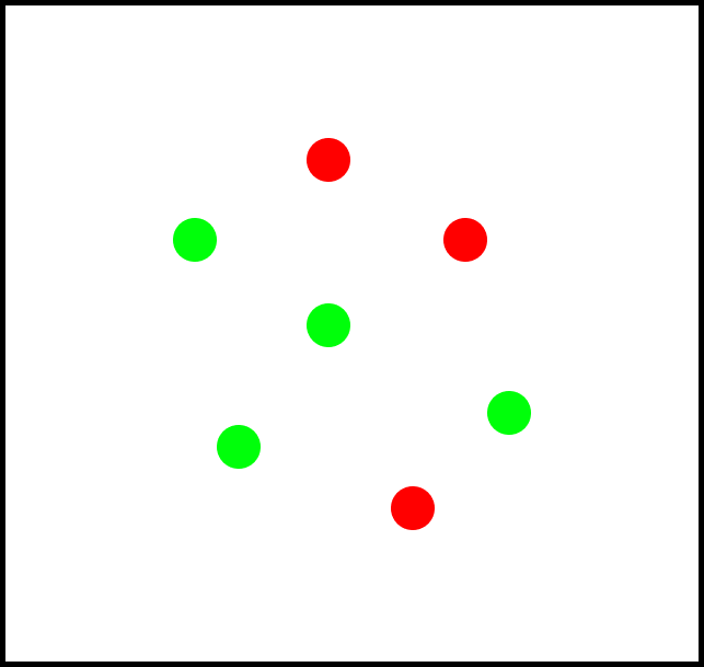 A 3d point cloud example with 7 points. 4 of the points are predicted to belong to the green class and 3 to the red