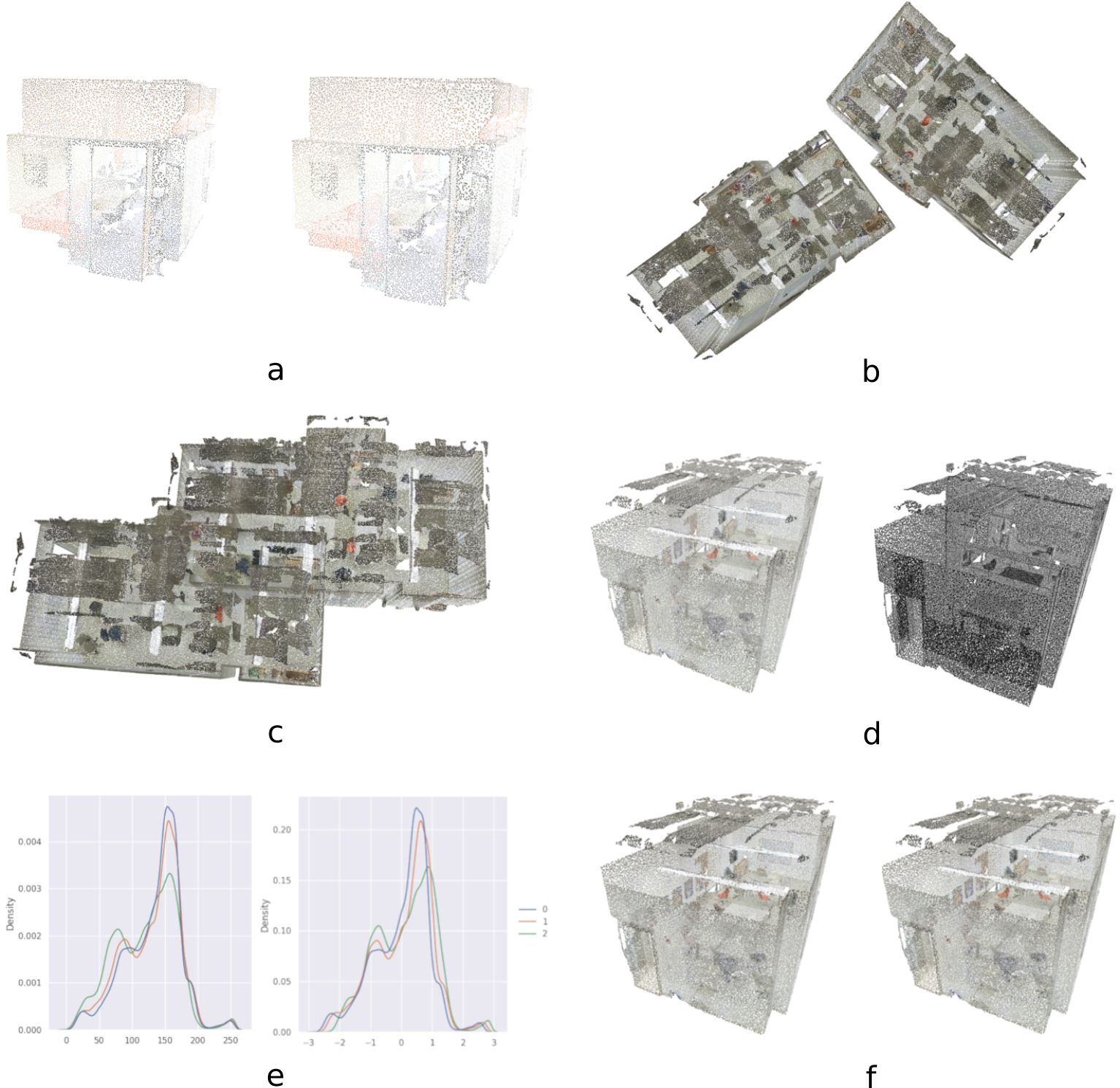 Figure illustrating each data augmentation methods used in PointNeXt