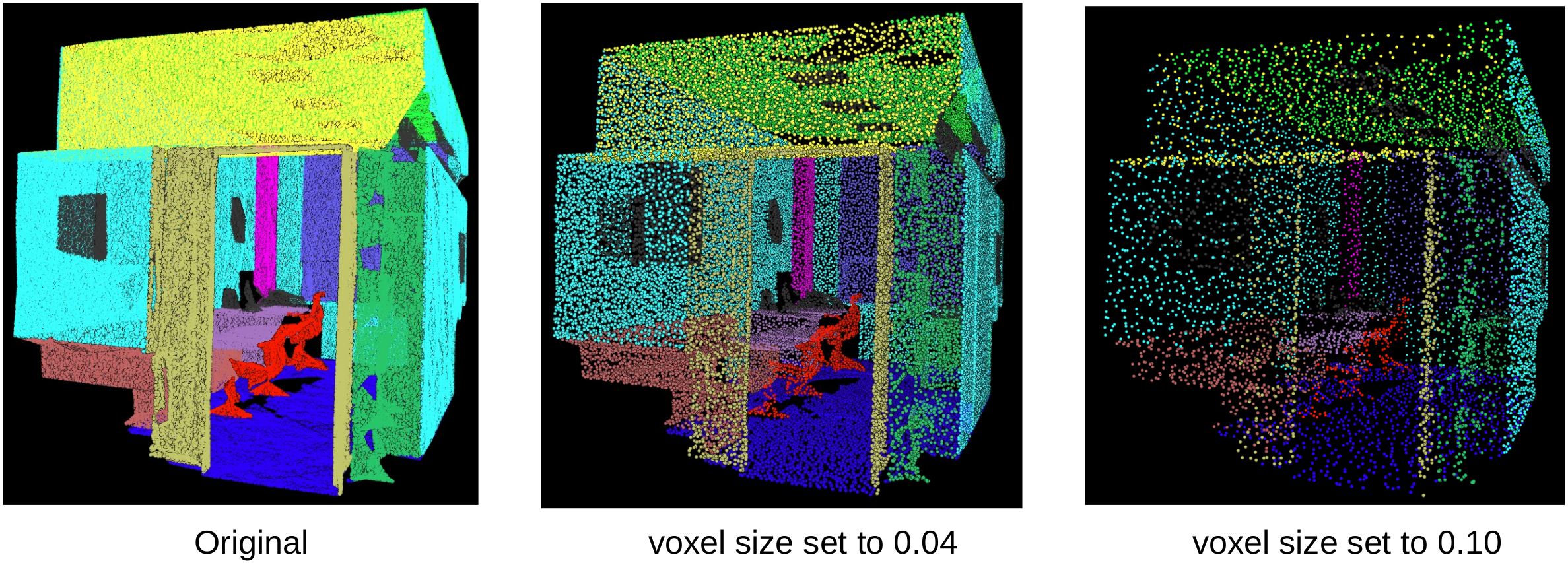 Figure illustrating the concept of Voxelization