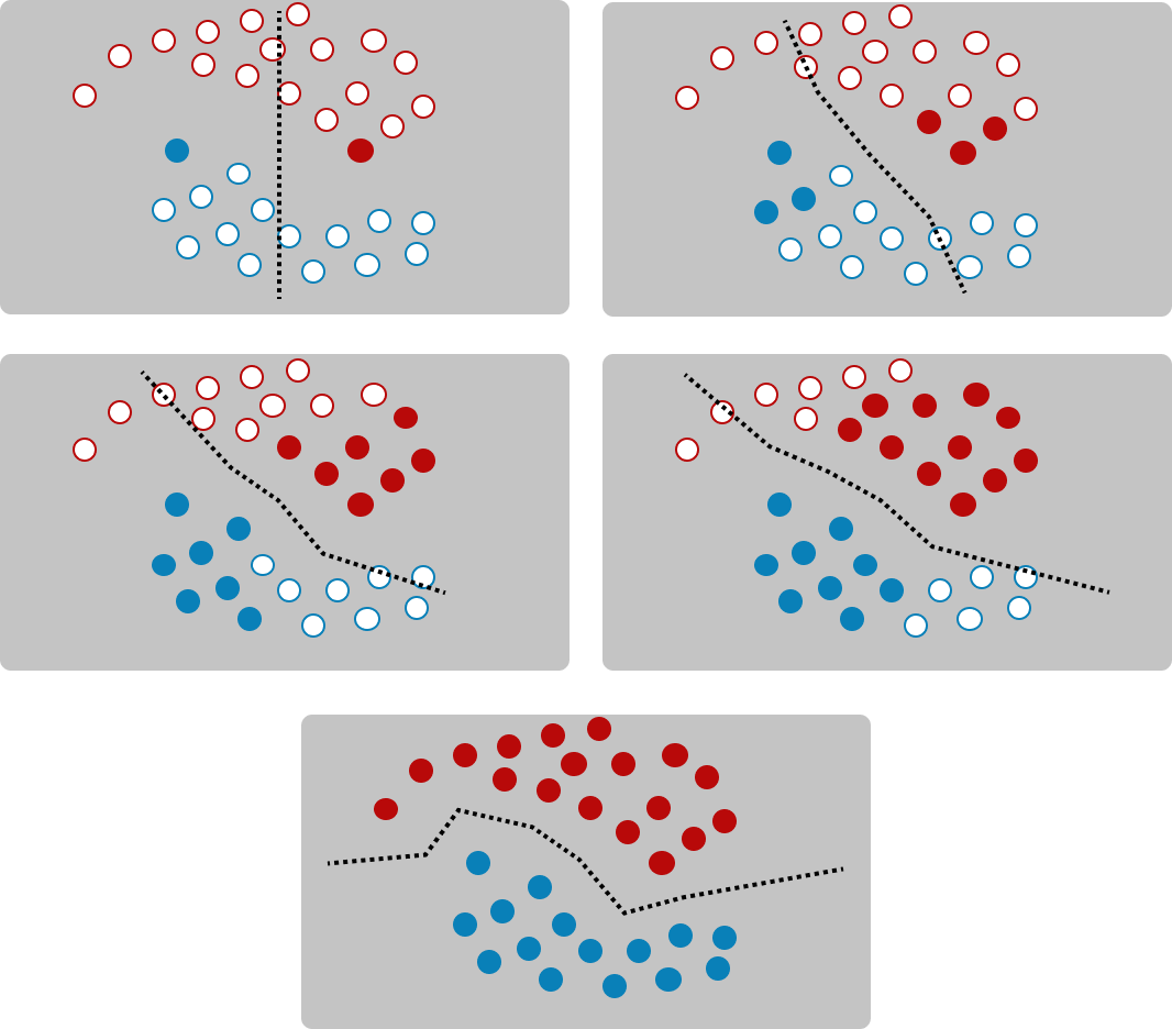 plots showing step-by-step best case for pseudo-labeling